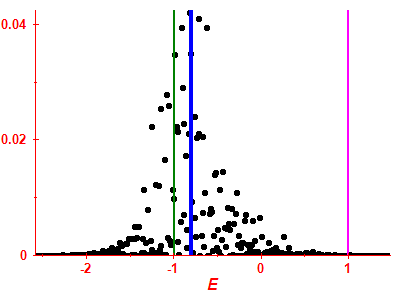 Strength function